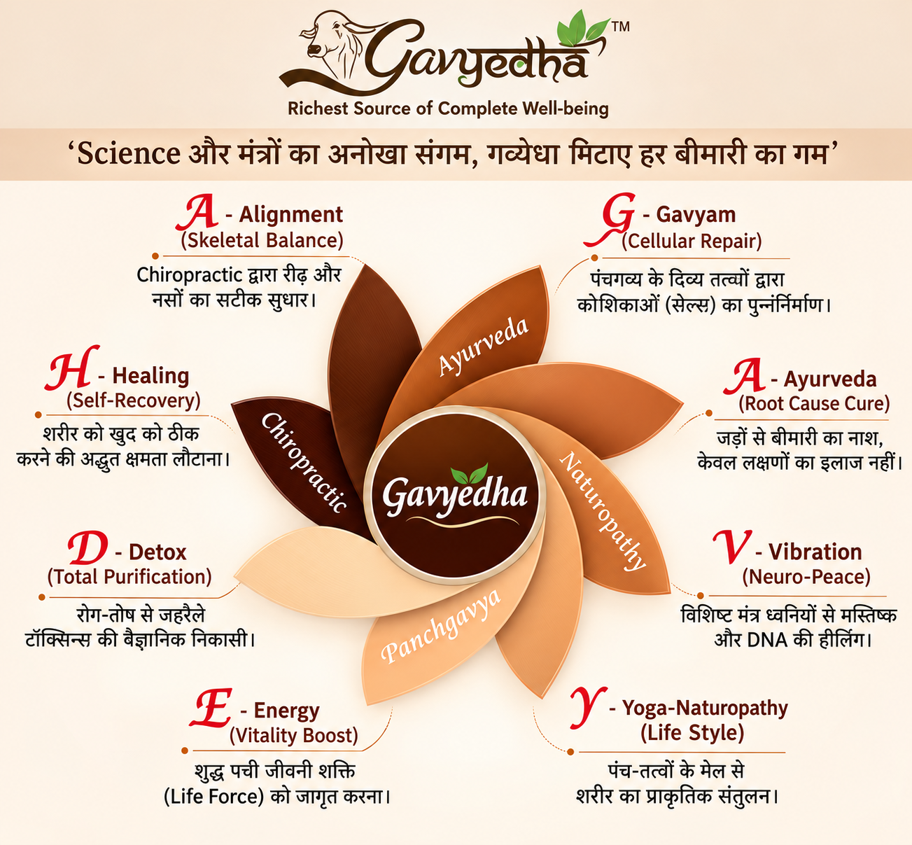 Gau-based healthcare and wellness information